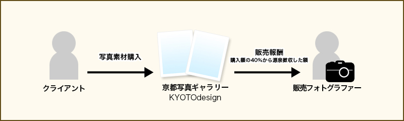 ボランティアスタッフの登録フォームサンプル