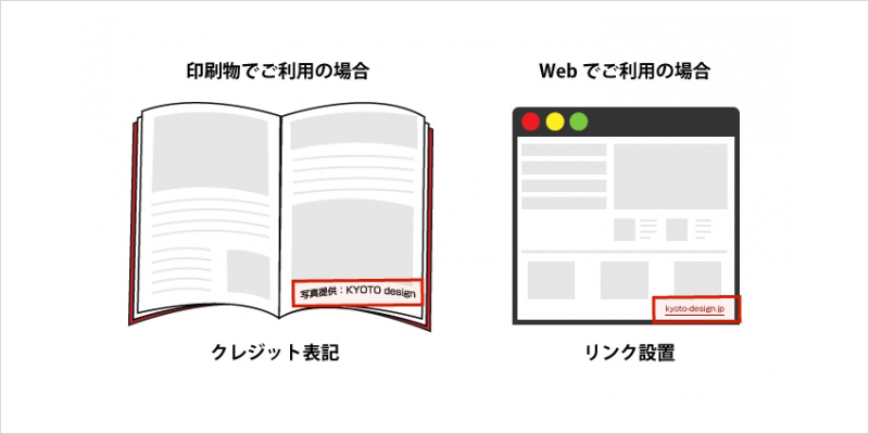 写真素材のご利用　クレジットの表記