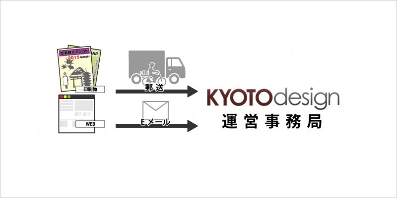 成果物のご送付