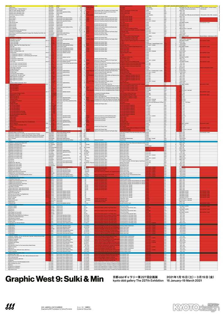 京都dddギャラリー第227回企画展　GRAPHIC WEST 9: Sulki & Min